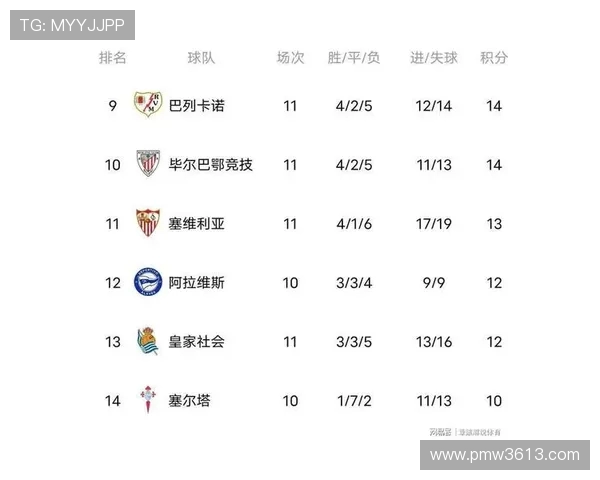 皇马主场迎战瓦伦西亚，争夺西甲榜单关键三分之战